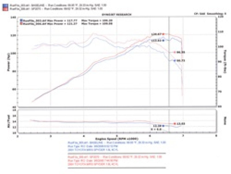 Injen 00-04 MR2 Spyder 1.8L 4 Cyl. Polished Short Ram Intake Injen Cold Air Intakes  AXOPROS