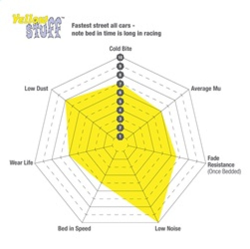 EBC 03-05 Infiniti FX35 3.5 Yellowstuff Rear Brake Pads EBC Brake Pads - Performance  AXOPROS