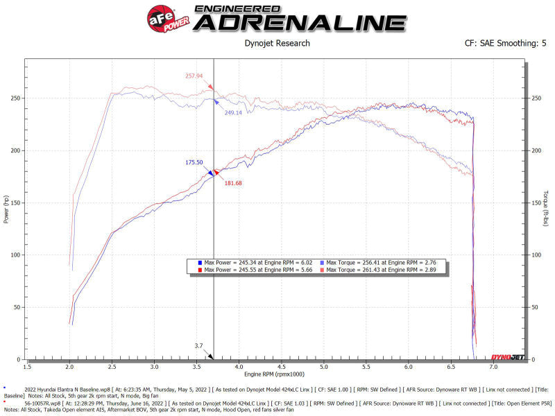 aFe Takeda Stage-2 Pro 5R Cold Air Intake System 2022 Hyundai Elantra N aFe Cold Air Intakes  AXOPROS