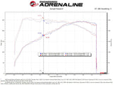 aFe Takeda Stage-2 Pro 5R Cold Air Intake System 2022 Hyundai Elantra N aFe Cold Air Intakes  AXOPROS