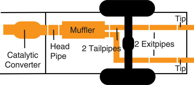 Gibson 01-05 Ford Ranger XL 2.3L 1.75in Cat-Back Dual Split Exhaust - Aluminized Gibson Catback  AXOPROS