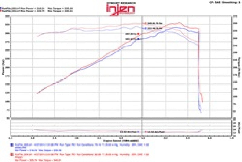 Injen 11-17 Dodge Durango R/T 5.7L V8 Wrinkle Black Power-Flow Air Intake System Injen Cold Air Intakes  AXOPROS