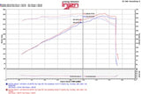 Injen 11-17 Dodge Durango R/T 5.7L V8 Wrinkle Black Power-Flow Air Intake System Injen Cold Air Intakes  AXOPROS