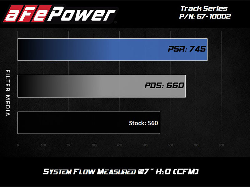 aFe Track Series Carbon Fiber Pro 5R AIS - 2018 Jeep Grand Cherokee Trackhawk (WK2) V8-6.2L(SC) aFe Cold Air Intakes  AXOPROS