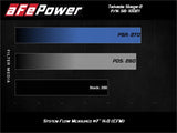 aFe Takeda Stage-2 P5R AIS 19-20 Hyundai Veloster N L4 2.0L aFe Cold Air Intakes  AXOPROS