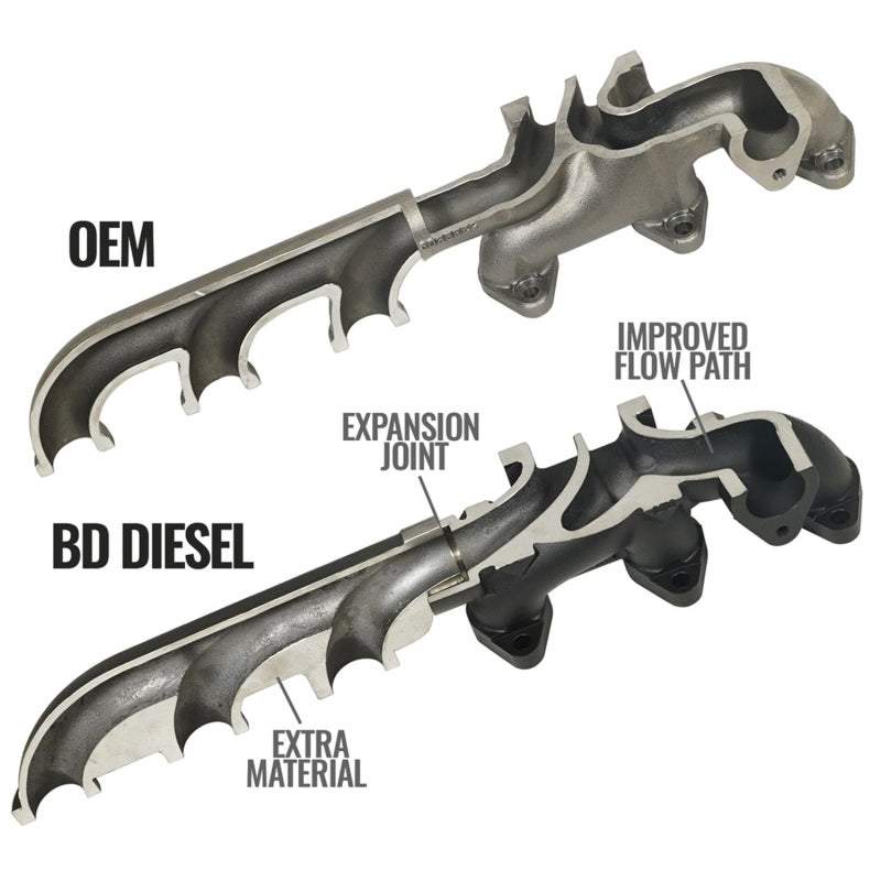 BD Diesel 13-18 RAM Cummins 6.7L Screamer Turbo Manifold Package BD Diesel Turbo Kits  AXOPROS