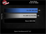 aFe Super Stock Induction System Pro 5R Media 16-22 Toyota Tacoma V6 3.5L aFe Cold Air Intakes  AXOPROS