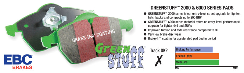 EBC 15-21 Volkswagen GTi 2.0 Turbo Greenstuff Rear Brake Pads EBC Brake Pads - Performance  AXOPROS