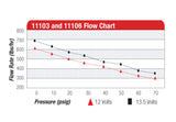 Aeromotive 700 HP EFI Fuel Pump - Red Aeromotive Fuel Pumps  AXOPROS