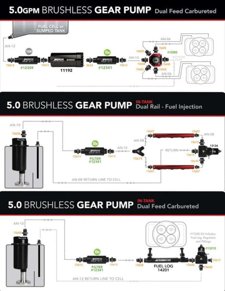 Aeromotive Brushless Spur Gear Fuel Pump w/TVS Controller - Universal - In-Tank - 5gpm Aeromotive Fuel Pumps  AXOPROS