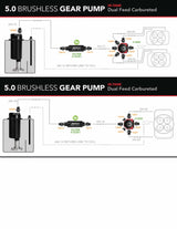 Aeromotive Brushless Spur Gear Fuel Pump w/TVS Controller - Universal - In-Tank - 5gpm Aeromotive Fuel Pumps  AXOPROS