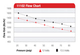 Aeromotive Pro-Series Fuel Pump - EFI or Carbureted Applications Aeromotive Fuel Pumps  AXOPROS