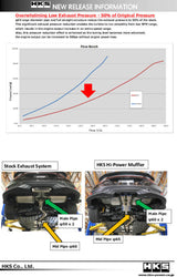 HKS Hi-Power Muffler for Civic SI Coupe (FC3) HKS Catback  AXOPROS