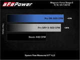 aFe 11-16 GM Silverado / Sierra 2500/3500HD (6.6L V8) MagnumFORCE Intake Stage-2 Pro DRY S aFe Cold Air Intakes  AXOPROS