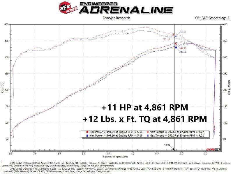 aFe 11-22 Dodge Challenger/Charger/Chrysler 300 HEMI V8 5.7L Scorcher GT Power Module aFe In-Line Modules  AXOPROS