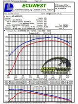 aFe 15-20 Toyota Hilux L4-2.8L (td) Momentum HD Cold Air Intake System w/ Pro 10R Media aFe Cold Air Intakes  AXOPROS