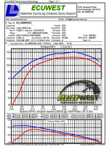 aFe 15-20 Toyota Hilux L4-2.8L (td) Momentum HD Cold Air Intake System w/ Pro Dry S Media aFe Cold Air Intakes  AXOPROS