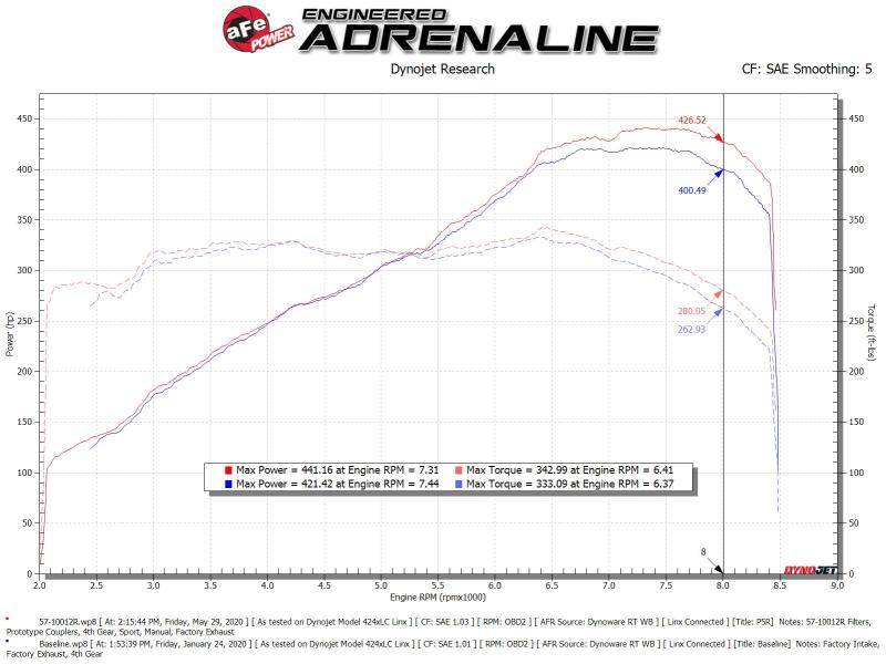 aFe 15-21 Lamborghini Huracan V10-5.2L Track Series Intake System w/ Pro 5R Filter aFe Cold Air Intakes  AXOPROS