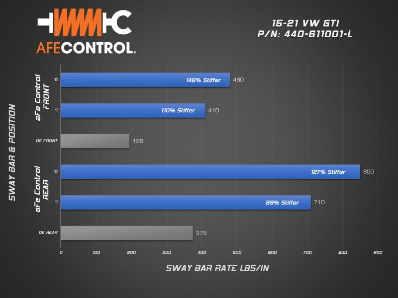 aFe 15-21 Volkswagen GTI (MKVII) L4-2.0L (t) CONTROL Series Rear Sway Bar aFe Sway Bars  AXOPROS