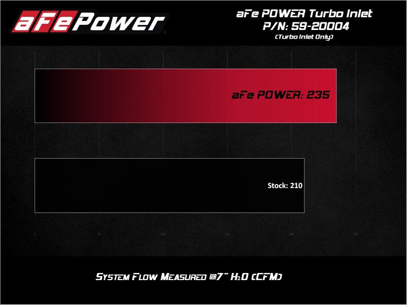 aFe 15-21 VW GTI L4-2.0L (t) Turbo Inlet Tube aFe Intercoolers  AXOPROS