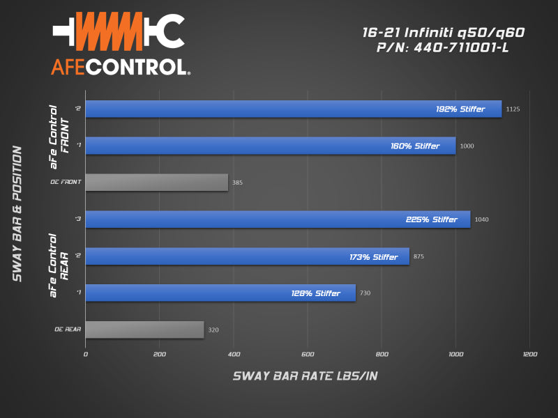 aFe 16-21 Infiniti Q50/Q60 3.0L (tt) Front and Rear Sway Bar Set Blue aFe Sway Bars  AXOPROS