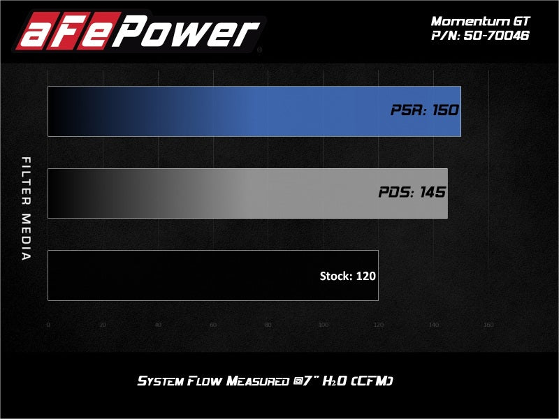 aFe 19-20 Suzuki Jimny 1.5L Momentum GT Cold Air Intake w/ Pro DRY S Media aFe Cold Air Intakes  AXOPROS