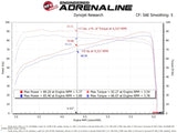 aFe 19-20 Suzuki Jimny 1.5L Momentum GT Cold Air Intake w/ Pro DRY S Media aFe Cold Air Intakes  AXOPROS