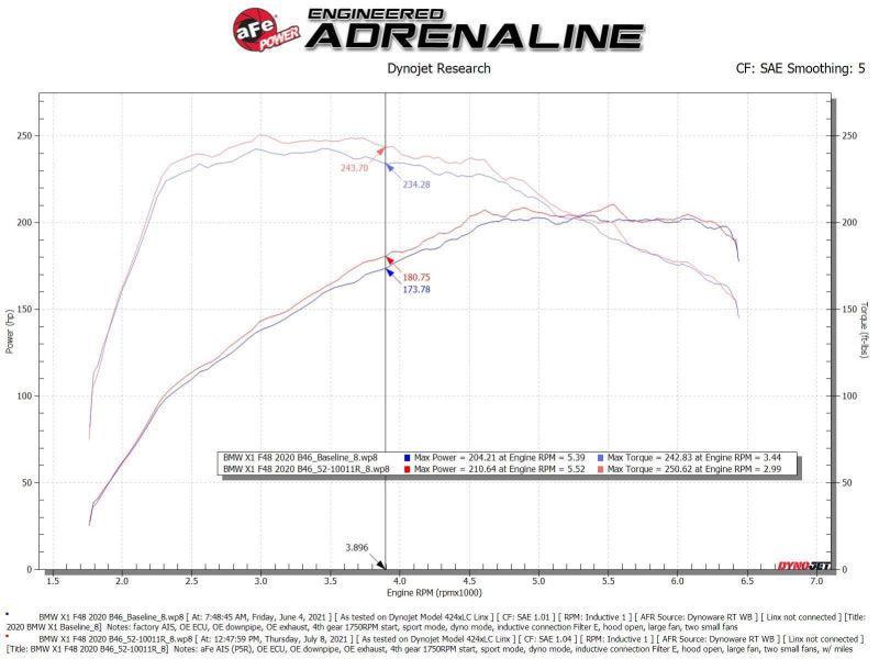 aFe 19-21 Mini Cooper / S / Clubman L3 1.5L (t) MagnumFORCE Intake Stage-2 Pro 5R aFe Cold Air Intakes  AXOPROS