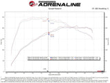 aFe 19-21 Mini Cooper / S / Clubman L3 1.5L (t) MagnumFORCE Intake Stage-2 Pro 5R aFe Cold Air Intakes  AXOPROS