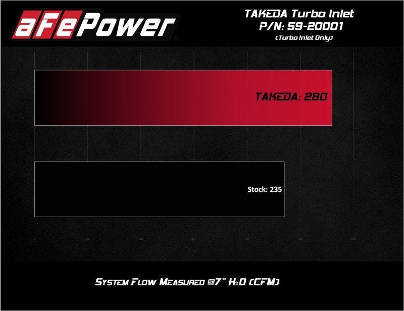 aFe 2019-2020 Hyundai Veloster N L4-2.0L (T) Takeda Turbo Inlet w/ Factory Intake aFe Cold Air Intakes  AXOPROS
