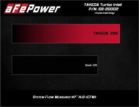 aFe 2019-2020 Hyundai Veloster N L4-2.0L (T) Takeda Turbo Inlet w/ Takeda Intake aFe Cold Air Intakes  AXOPROS