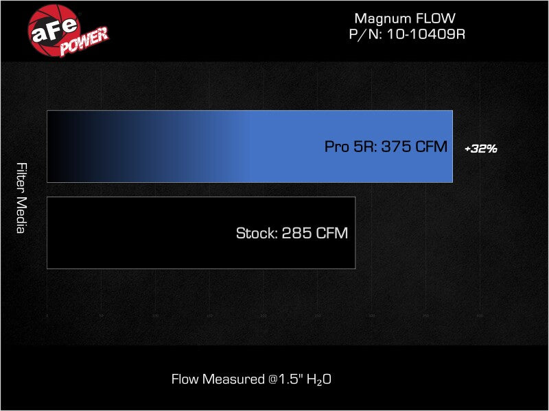 aFe 2025 RAM 1500 RHO L6-3.0L (tt) Magnum FLOW Pro 5R Air Filter aFe Cold Air Intakes  AXOPROS