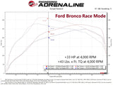aFe 21-22 Ford Bronco / 19-22 Ford Ranger L4-2.3L (t) EcoBoost Scorcher GT Power Module aFe In-Line Modules  AXOPROS