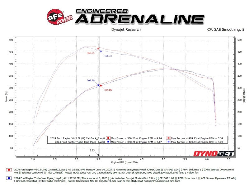 aFe 21-24 Ford F-150 Vulcan Series 3 IN to 3-1/2 IN Stainless Steel Cat-Back Exhaust System - Black aFe Catback  AXOPROS