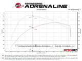 aFe 21-24 Ford F-150 Vulcan Series 3 IN to 3-1/2 IN Stainless Steel Cat-Back Exhaust System - Black aFe Catback  AXOPROS