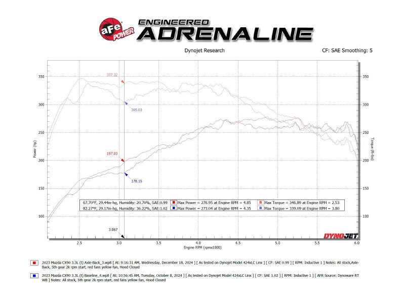 aFe 24-25 Mazda CX-90 Stainless Steel Axle Back System aFe Axle Back  AXOPROS
