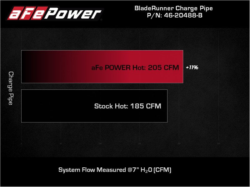 aFe BladeRunner Black 2-3/4in Aluminum Charge Pipe 2021 Toyota Supra GR (A90) I4-2.0L (t) B48 aFe Intercoolers  AXOPROS