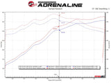 aFe Ford F-150 15-22 V8-5.0L Twisted Steel 304 Stainless Steel Headers aFe Headers & Manifolds  AXOPROS