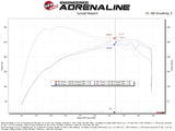 aFe Ford Ranger 24-25 L4-2.3L Momentum GT Cold Air Intake System w/ Pro 5R Filter aFe Cold Air Intakes  AXOPROS