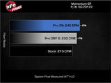 aFe Ford Ranger 24-25 L4-2.3L Momentum GT Cold Air Intake System w/ Pro 5R Filter aFe Cold Air Intakes  AXOPROS