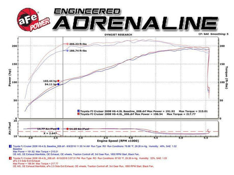 aFe MACH Force-Xp 2.5in SS Cat-Back Hi-Tuck RB Exhaust System 07-14 Toyota FJ Cruiser aFe Catback  AXOPROS
