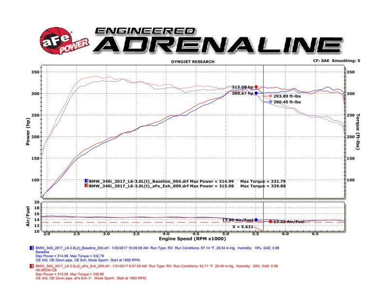 aFe MACHForce XP Exhausts Cat-Back SS 16-17 BMW 340i/iX 440i/iX (F3X) L6-3.0L (B58) w/Black Tips aFe Catback  AXOPROS