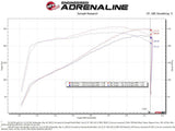 aFe Magnum FORCE Stage-2 Pro 5R Cold Air Intake System 09-14 Chevrolet Silverado / GMC Yukon aFe Cold Air Intakes  AXOPROS
