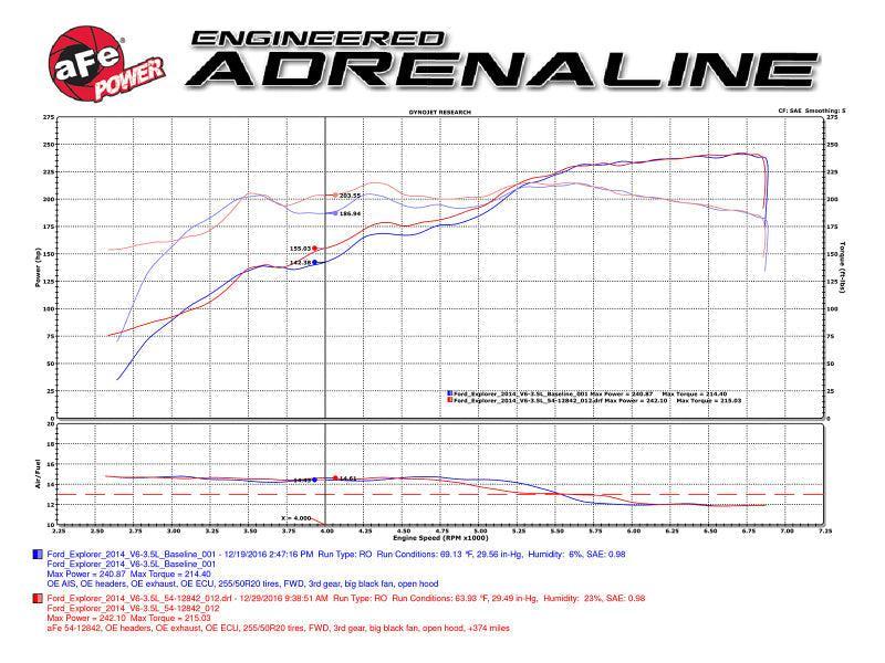 aFe Magnum FORCE Stage-2 Pro 5R Cold Air Intake System 09-14 Ford Edge V6-3.5L aFe Cold Air Intakes  AXOPROS
