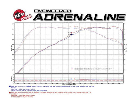 aFe Magnum FORCE Stage-2 Pro 5R Cold Air Intake System 16-17 BMW 340i (F30) L6-3.0L (t) B58 aFe Cold Air Intakes  AXOPROS