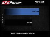 aFe MagnumFLOW Air Filters OER P5R A/F P5R Audi A4 09-11 / Q5 09-10 L4-2.0L (t) aFe Air Filters - Drop In  AXOPROS