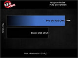 aFe MagnumFLOW Pro 5R Air Filter 21-23 Jeep Wrangler 392 (JL) V8-6.4L aFe Air Filters - Direct Fit  AXOPROS