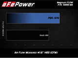 aFe MagnumFLOW Pro 5R OE Replacement Filter 15-19 Mercedes-Benz C63 AMG (C205/A205) V8-4.0L (tt) aFe Air Filters - Direct Fit  AXOPROS