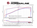 aFe MagnumFORCE Carbon Fiber Intake Stage-2 Pro 5R 11-17 Dodge Challenger/Charger SRT-8 V8 6.4L aFe Cold Air Intakes  AXOPROS