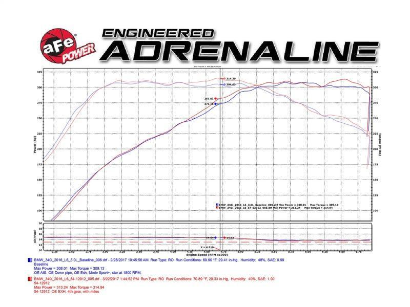 aFe MagnumFORCE Cold Air Intake Stage-2 Pro DRY S 16-17 BMW 340i (F30) L6-3.0L (t) B58 aFe Cold Air Intakes  AXOPROS